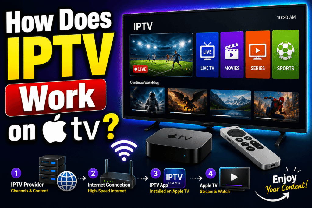 IPTV on Apple TV
