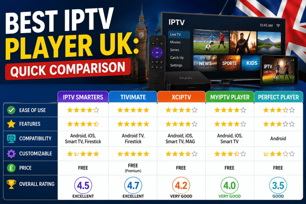 best IPTV player UK
