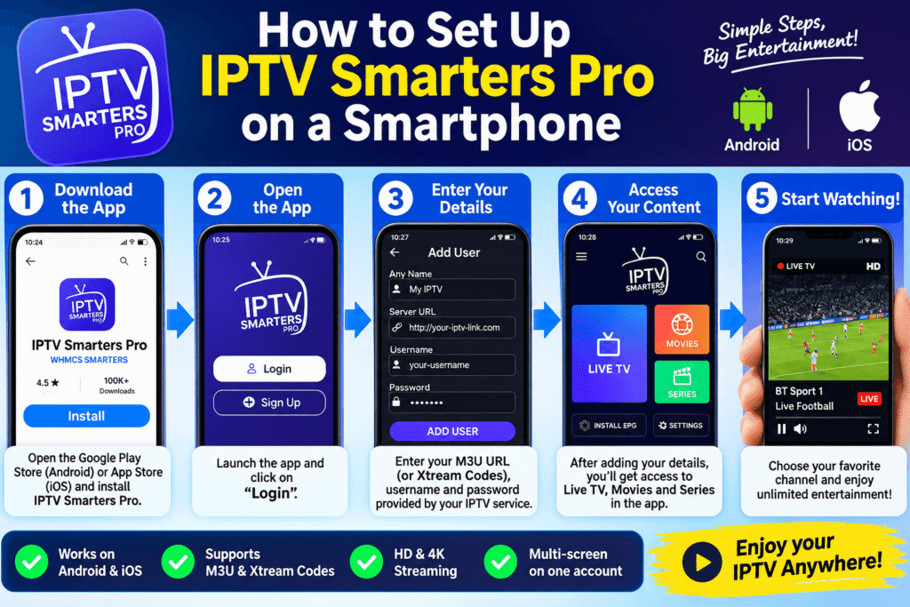 How to Set Up IPTV Smarters Pro